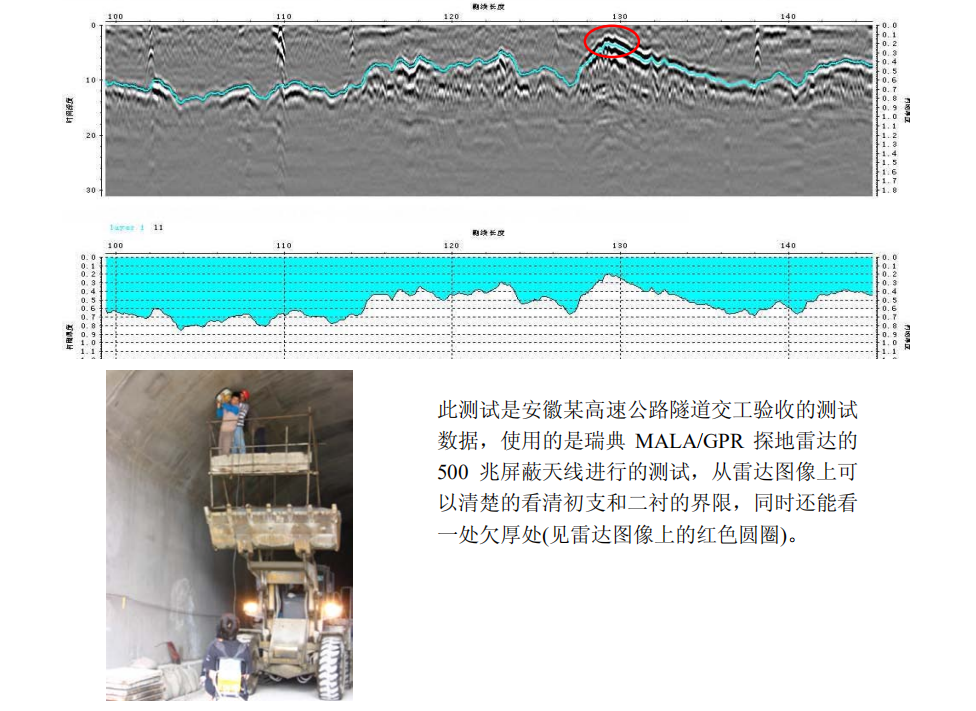 瑞典 MALA//GPPR 探地雷达在程检测方面应用实例--隧道衬砌检测_解决方案_瑞科（广州）仪器科技有限公司